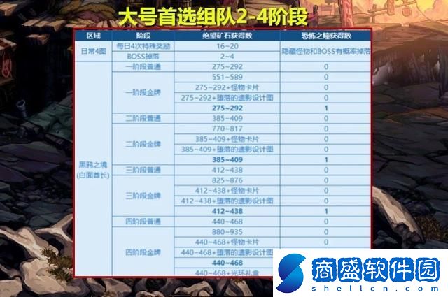 dnf黑鴉之境單人打法