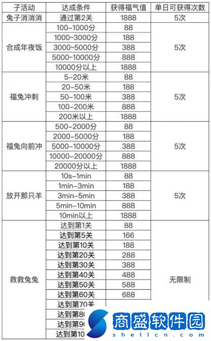 QQ前兔似錦活動在哪里