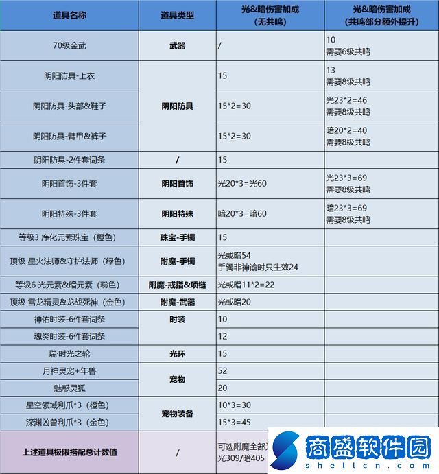 榮耀全明星游戲新手攻略