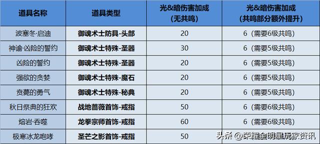 榮耀全明星游戲新手攻略