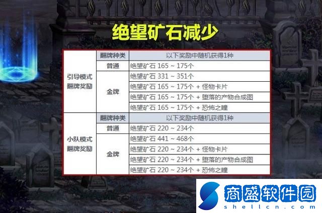 dnf黑鴉之境單人打法