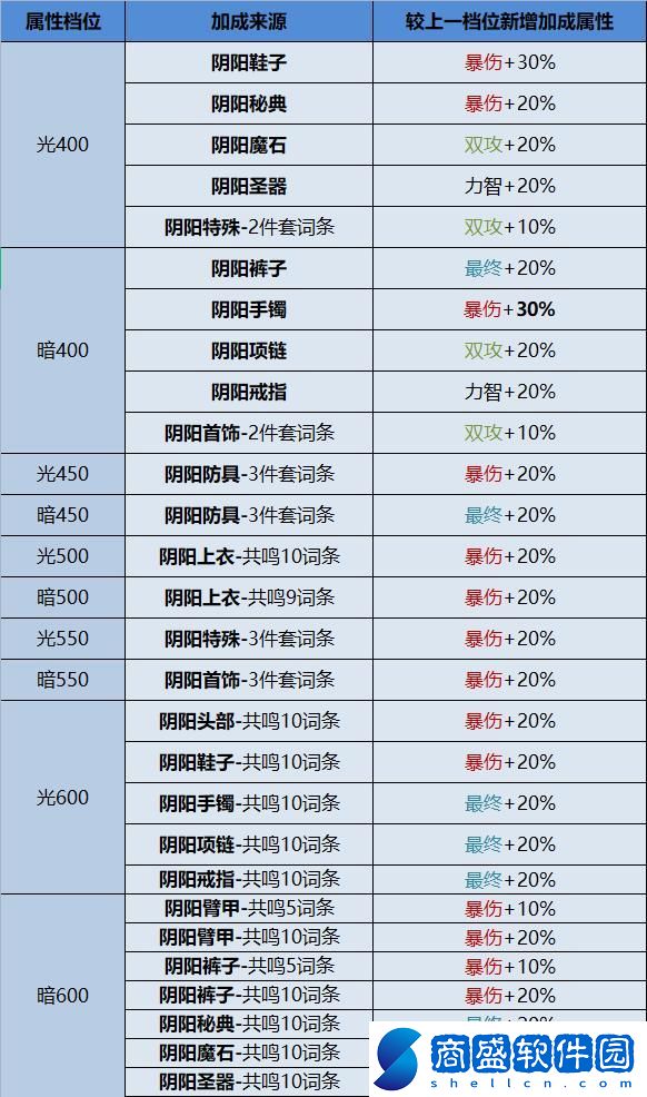 榮耀全明星游戲新手攻略