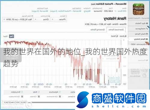 我的世界在國外的地位