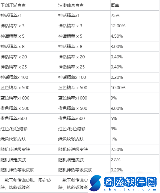 英雄聯盟玉劍江湖寶典和浩渺仙宮寶典區別一覽