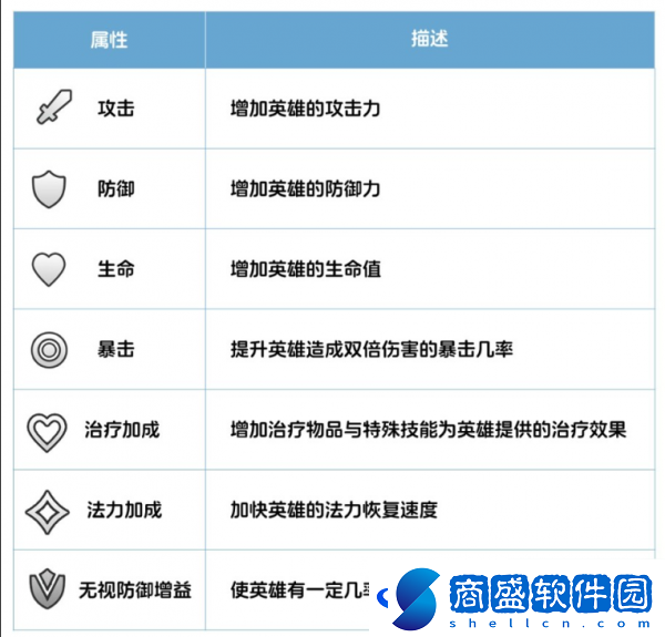 帝國與謎題怎么升級戰隊空間