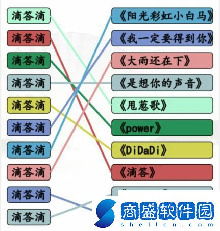 漢字找茬王滴答滴連出全部歌曲如何通關