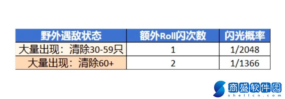 寶可夢朱紫閃光寶可夢怎么獲得