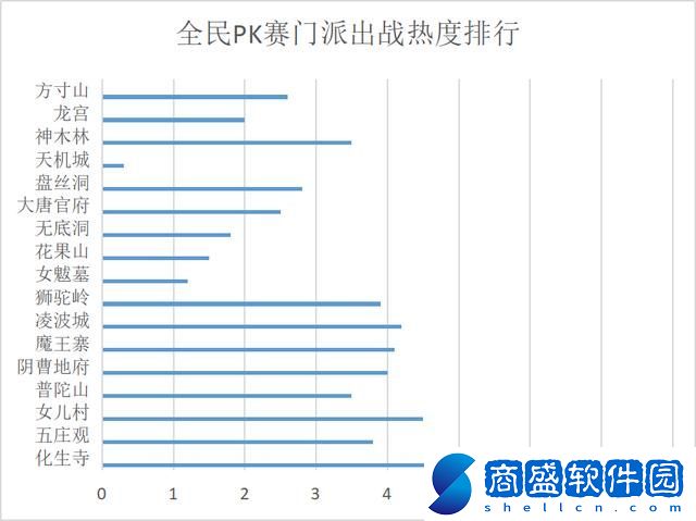 夢幻西游法寶怎么搭配