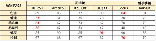 使命召喚手游狙擊槍哪個好