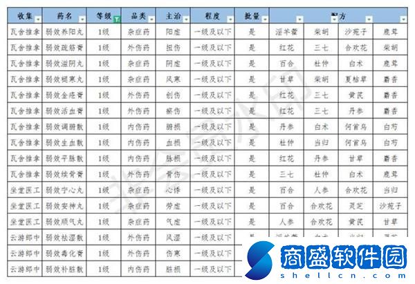 2021江湖悠悠煉藥配方材料大全