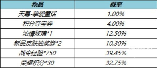 王者榮耀摯愛童話天幕怎么獲得