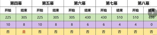 原神4.7幻想真境劇詩事件攻略