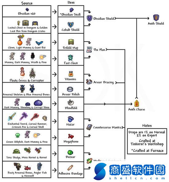 泰拉瑞亞十字章護(hù)身符制作攻略