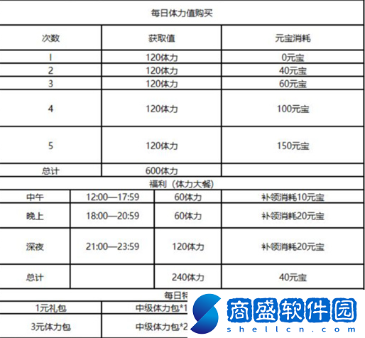 亂世逐鹿體力怎么獲得