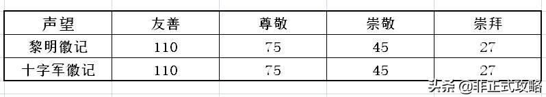 魔獸世界白骨碎片