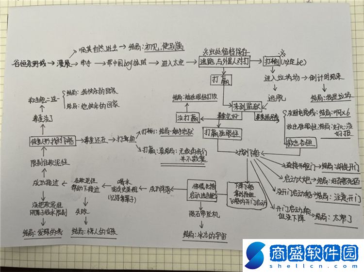 少年的人間奇遇全結局怎么達成