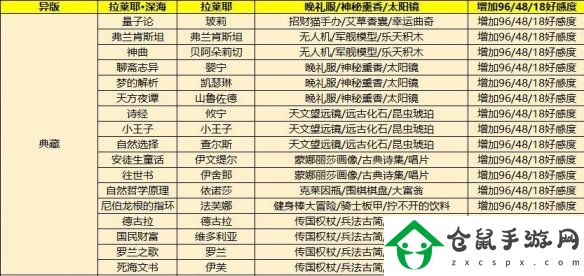 幻書啟世錄典藏幻書送什么禮物