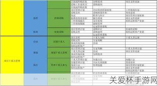 深入淺出PMP不慎意外走紅｜