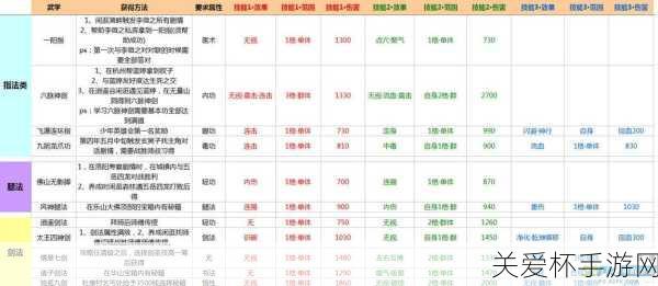 俠客風云傳十大最強武功