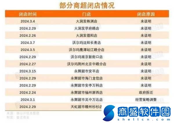 百貨商店日記準破關后的心得與注意事項