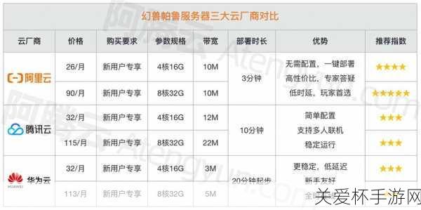 幻獸帕魯最新價格