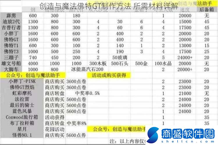 創造與魔法佛特GT制作方法