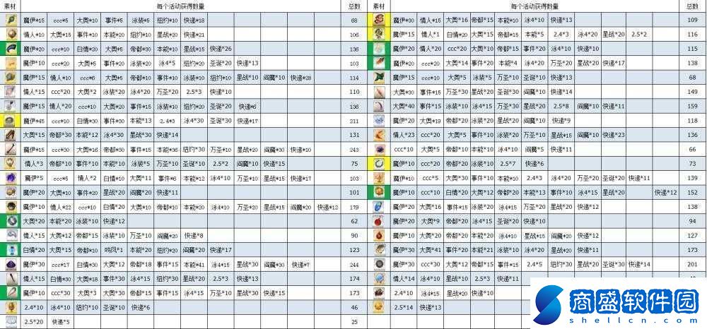 FGO萬圣期主線本第節配置詳解FGO萬圣期主線本第節掉落物品覽