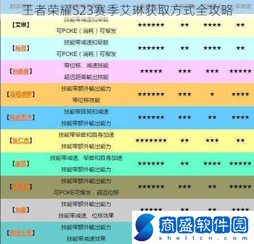 王者榮耀S23賽季艾琳獲取方式全攻略