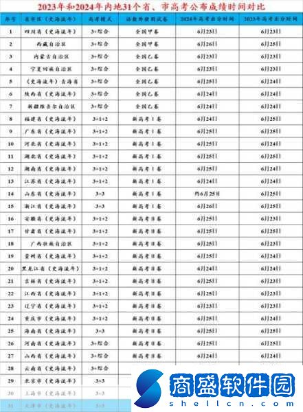 高考成績什么時候出來20212021高考成績出分時間匯總