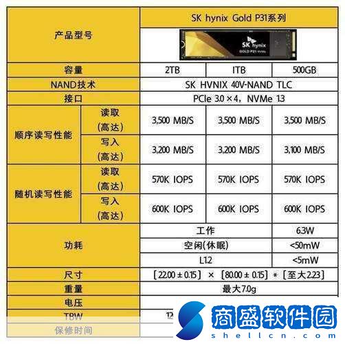 SSD選購秘籍