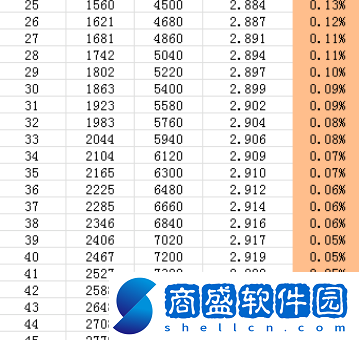 王國紀元藏兵洞數量提升方法