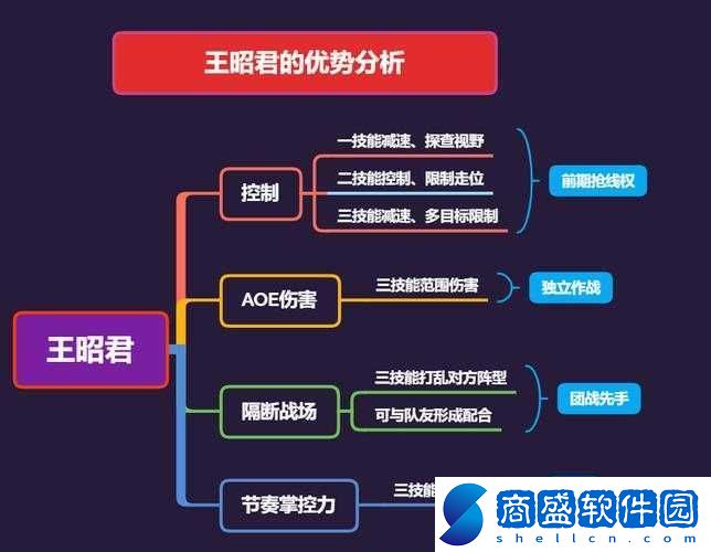 軍團戰爭之任務成就系統軍團戰爭的任務成就體系軍團戰爭任務成就一覽