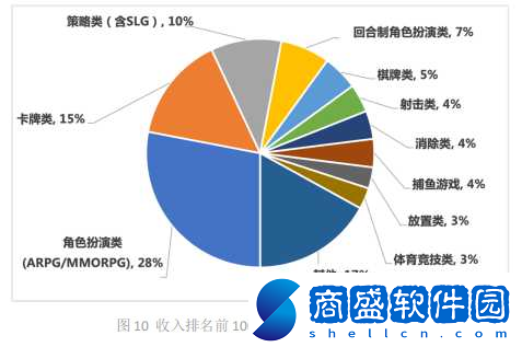 手游新風向