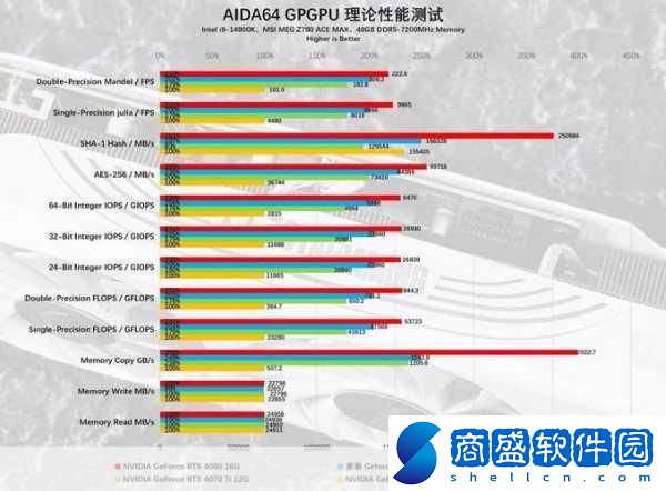 RTX顯卡技術揭秘