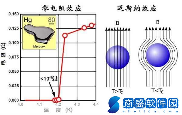 手游新視界震驚！物理學界大新聞