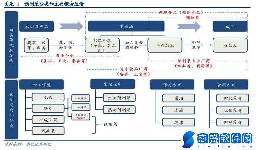 成品一級與一級的區別