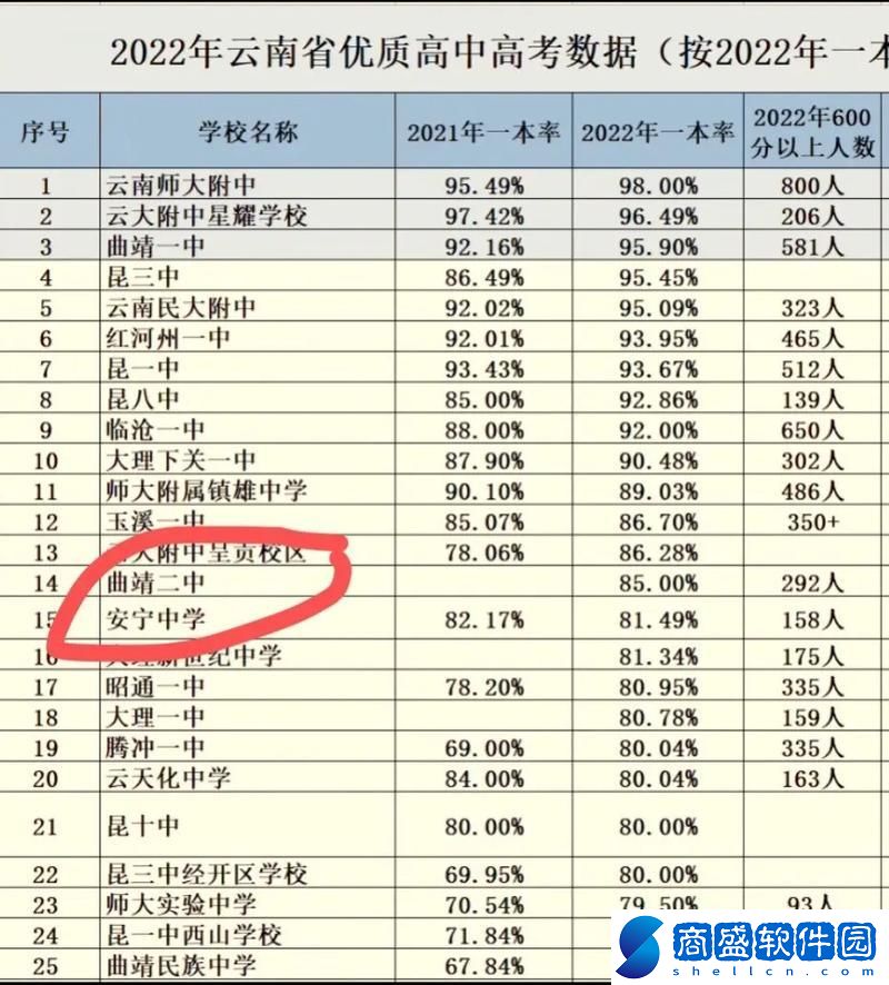 科技界的“一級”混戰