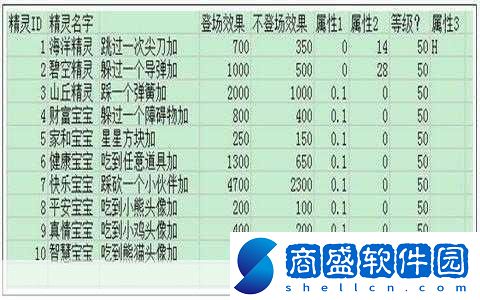 天天酷跑人物屬性大全九大角色詳解攻略