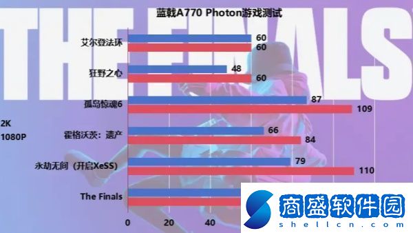 燕云十六聲a770能玩嗎