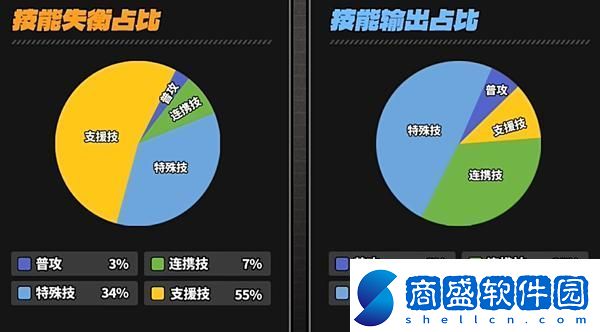 絕區(qū)零凱撒技能怎么加點