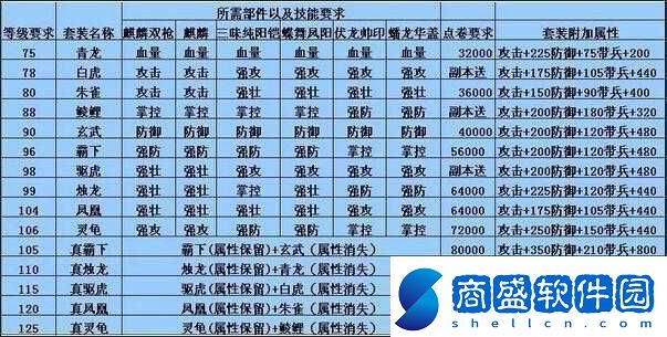 攻城掠地攻略助您快速獲取神兵利器