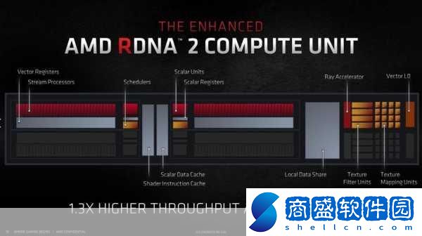 震撼發布！AMD