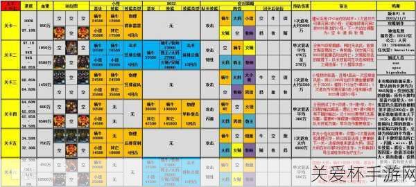 我叫MTonline火焰之心上層平民打法攻略