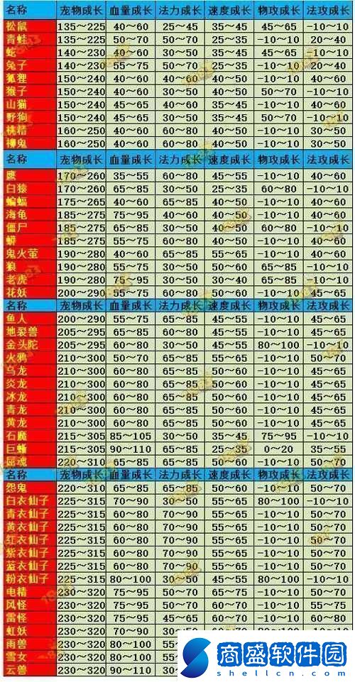 問道手游寵物屬性全方位解析