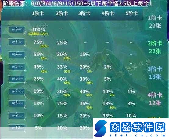 云頂之弈s10賽季結(jié)束時(shí)間