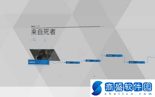 底特律變人完美結局及全滅結局攻略白金流程攻略一周目完美結局