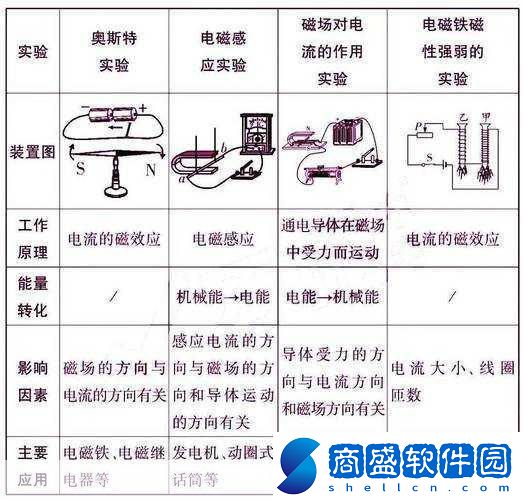 再生核心攻略秘籍