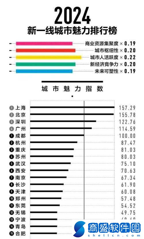 一線產區和二線產區的差距原因