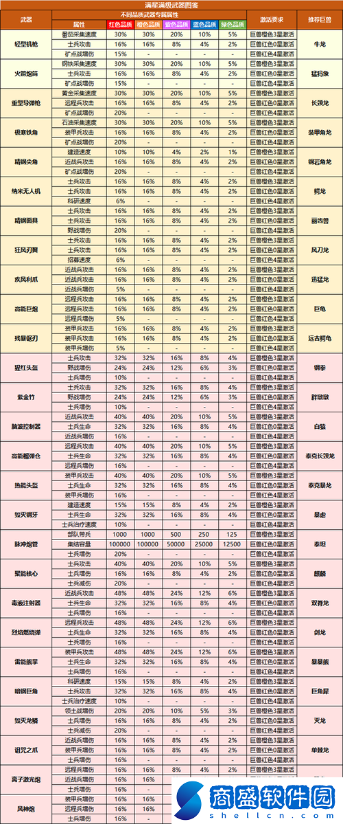 嗜血攻沙之裝備系統(tǒng)全解析