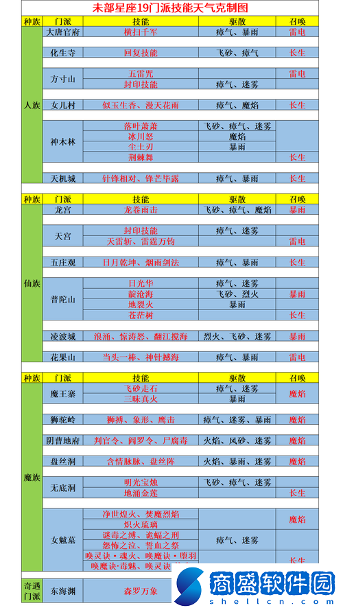 西游神魔決天雄星通關(guān)技巧或如何攻克西游神魔決天雄星